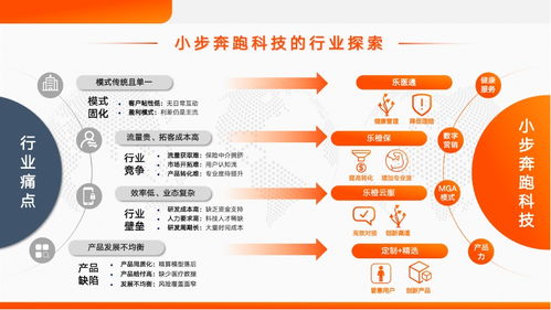時代之下，探析互聯網保險中介新范式 樂橙云服徐瀚視角下的信息技術咨詢服務流變